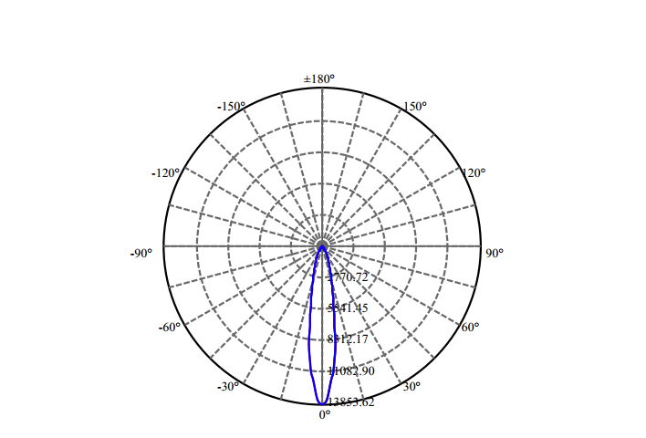 Nata Lighting Company Limited - High Efficiency Reflector